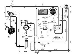 Lawn Mower Kill Switch Wiring Diagram / Honda Gx110 Gx120 Gx160 Gx200
