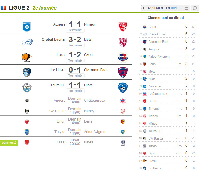 Ligue 2 Resultat Et Classement