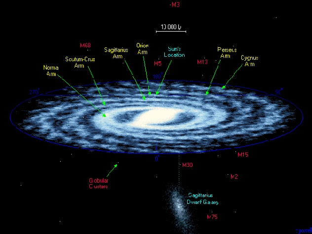 Galaxy