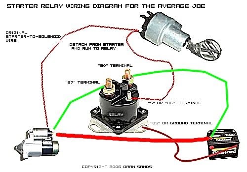 1971 Blazer Starter Wiring Diagram | Diagram Source