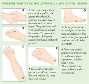 Pain Relief Pressure Points For The Lower Back And Sciatic Nerves