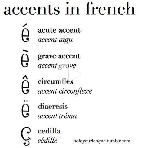 how do i know where to put accents in spanish