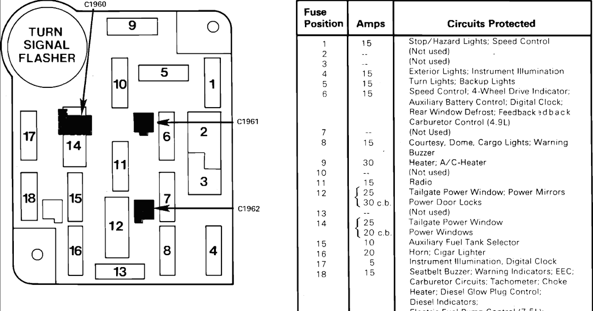1992 Ford Bronco Fuse Box Diagram - Wiring Diagram