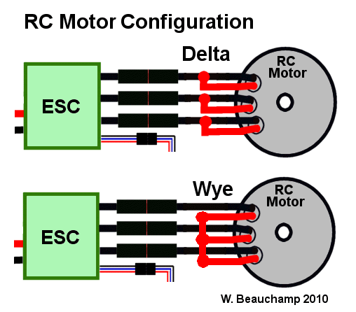 Brushless Motor Wire Diagram - Wiring Diagram Schemas