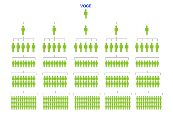 Marketing Multinivel