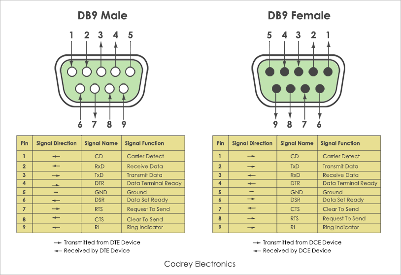 [View 31+] Db9 Connector Visio Template