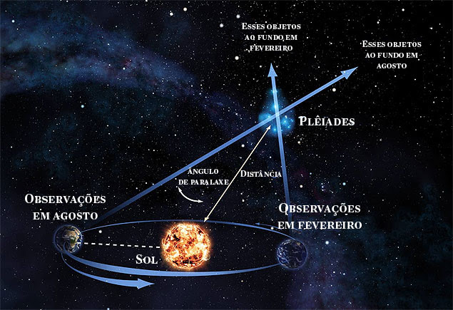 pleiades-paralaxe