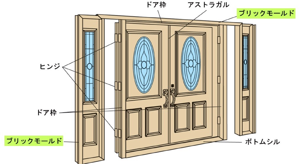 最高のドアノブ パーツ 名称 最高のマインクラフト