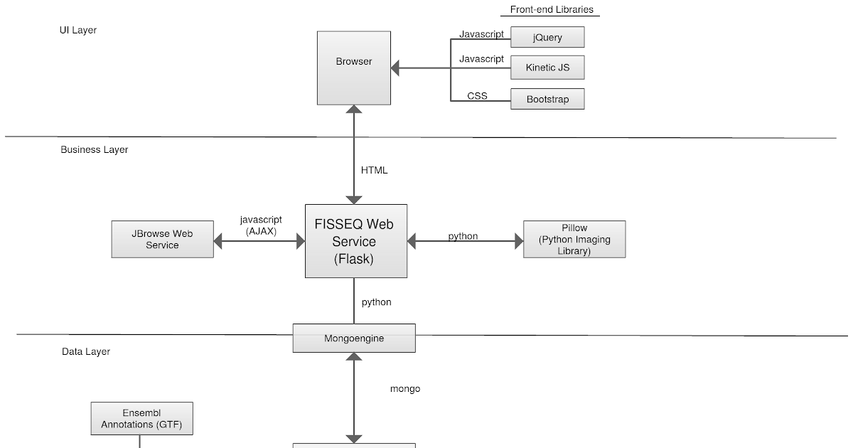 2002 Mustang Gt Fuse Box Diagram | schematic and wiring diagram