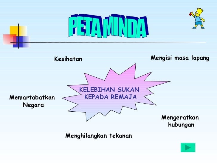 Karangan Faedah Bersukan Kepada Pelajar 32 Kebaikan Menyertai Sukan