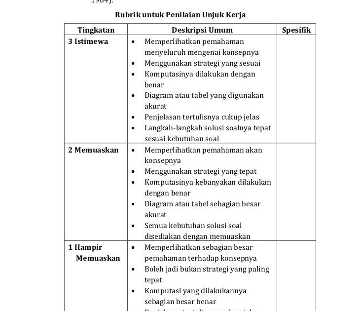 Contoh Rubrik Penilaian Soal Pilihan Ganda - Dunia Sosial