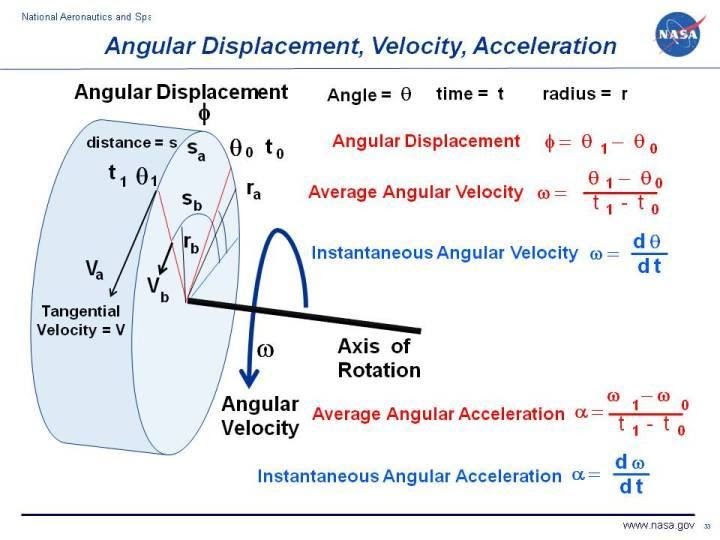 How To Calculate Acceleration Time Of Motor Haiper