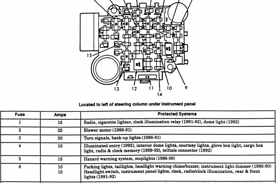 1990 Jeep Cherokee Fuse Diagram - Wiring Diagram Schema