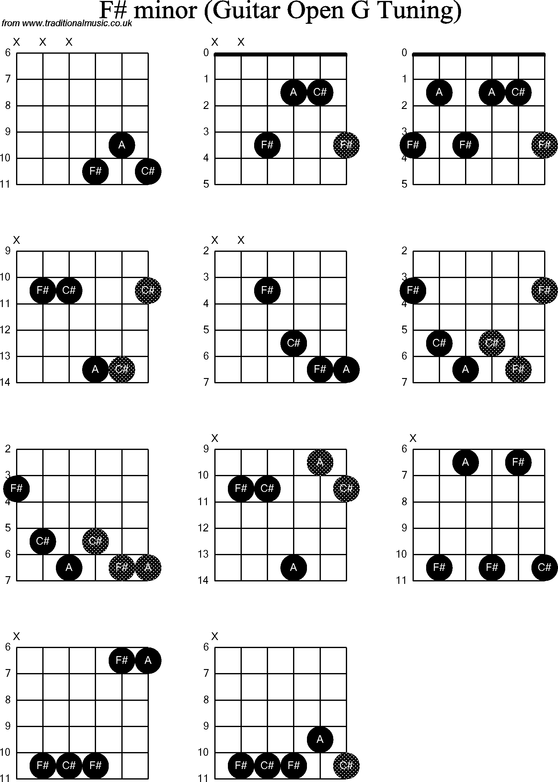 Fm Guitar Chord Open - Sheet and Chords Collection