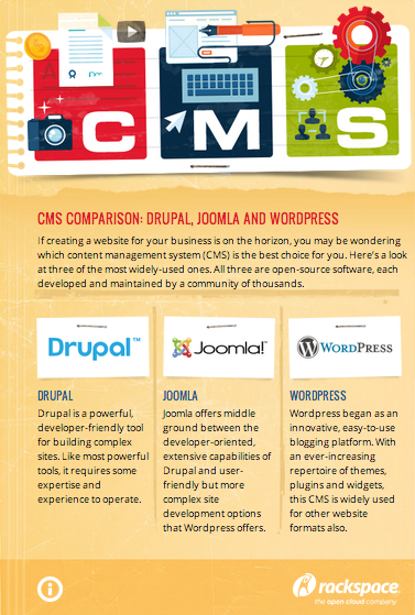 CMS Comparison Graphic