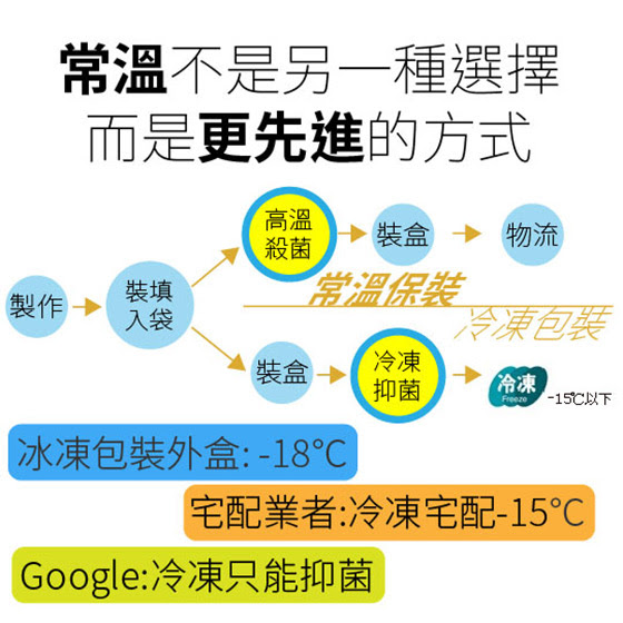 2017/禮盒/寶島手路菜/滴雞精