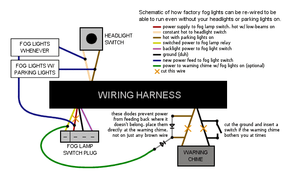 1995 Ford F350 Headlight Switch Wiring Diagram