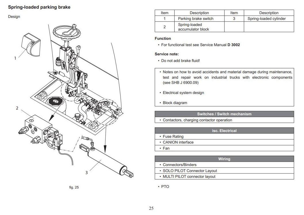 Mitsubishi Electric Fork Lift Fuse Box - Wiring Diagram