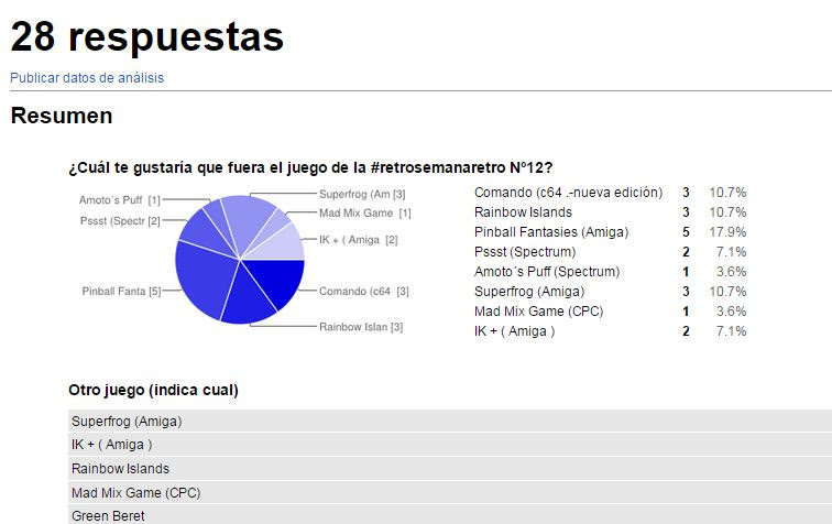 Retro12 votaciones