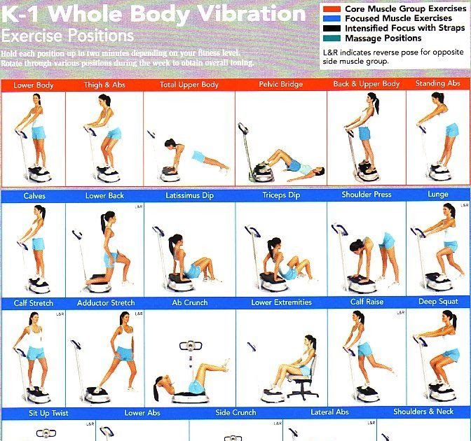 Simple Vibration Plate Workout Exercise Poster for Beginner