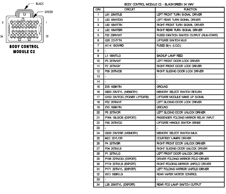 Wiring Diagram For 2006 Dodge Charger - Complete Wiring Schemas