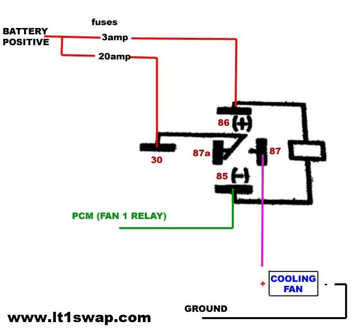 Ls1 Coil Wiring Harness Diagram Painless | schematic and wiring diagram