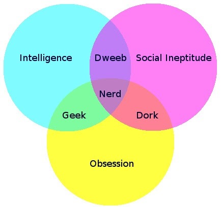 nerd-venn-diagram