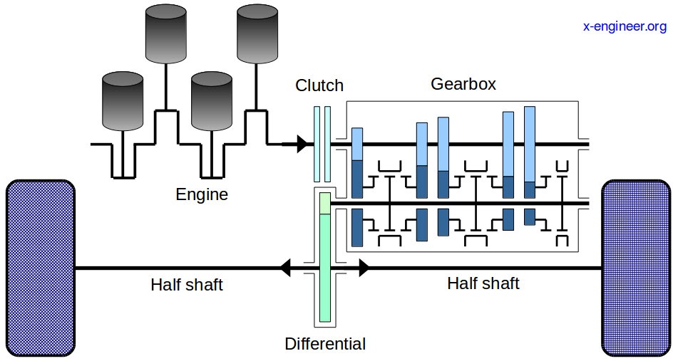 Simple Automatic Transmission Diagram : A Friend Just Sent Me This