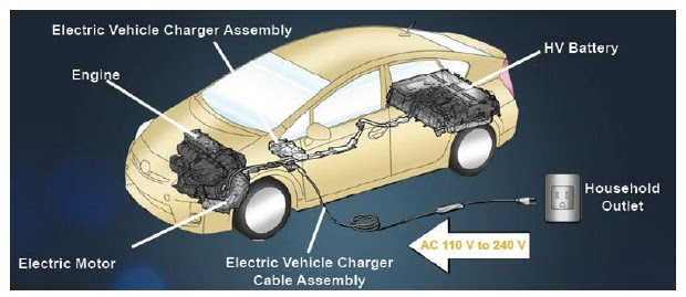 Toyotum Car Engine Diagram