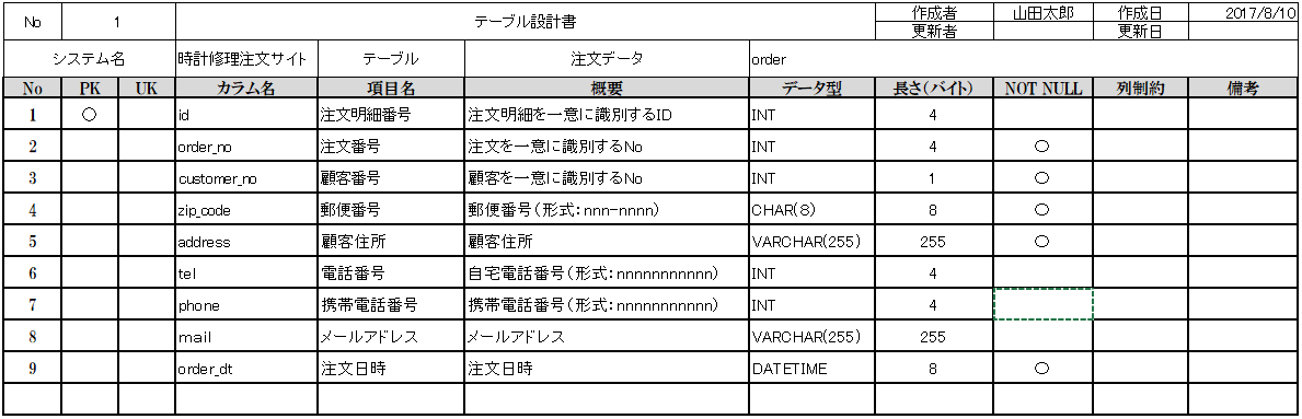 テーブル 定義 書 と は