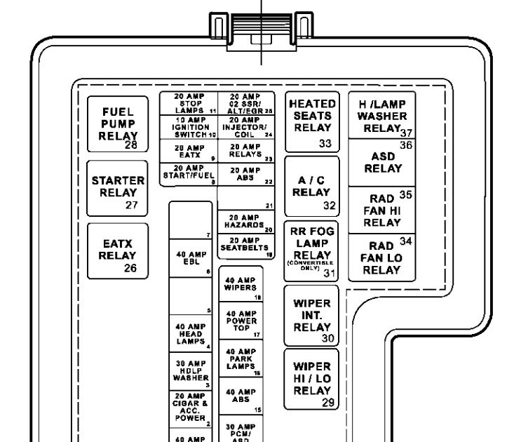 Fuse Box Diagram For 2003 Dodge Stratu - Wiring Diagram