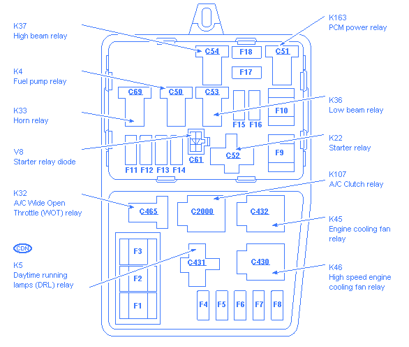 2008 Ford Edge Fuse Box Diagram