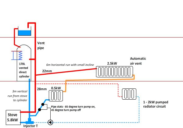 Wiring Diagram For Pumped Central Heating System - Wiring Diagram Schemas