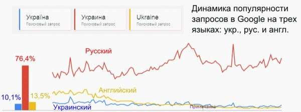 Украина молча отметила столетие «украинского языка»