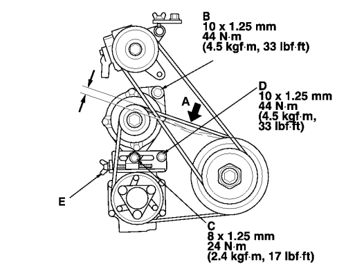 Honda Civic Honda Civic Alternator Belt Diagram