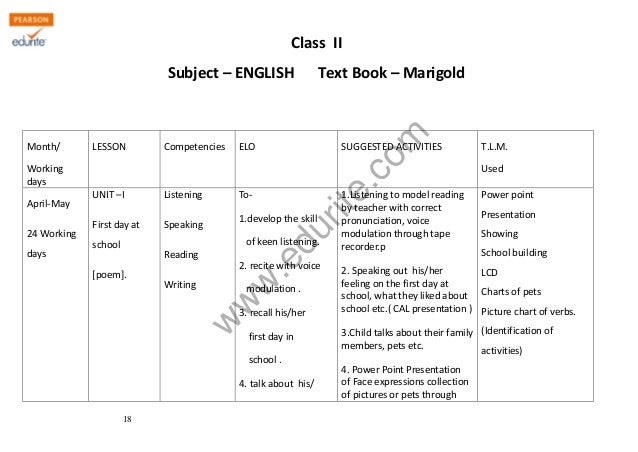class-2nd-english-grammar-syllabus-b1-b1-grammar-syllabus