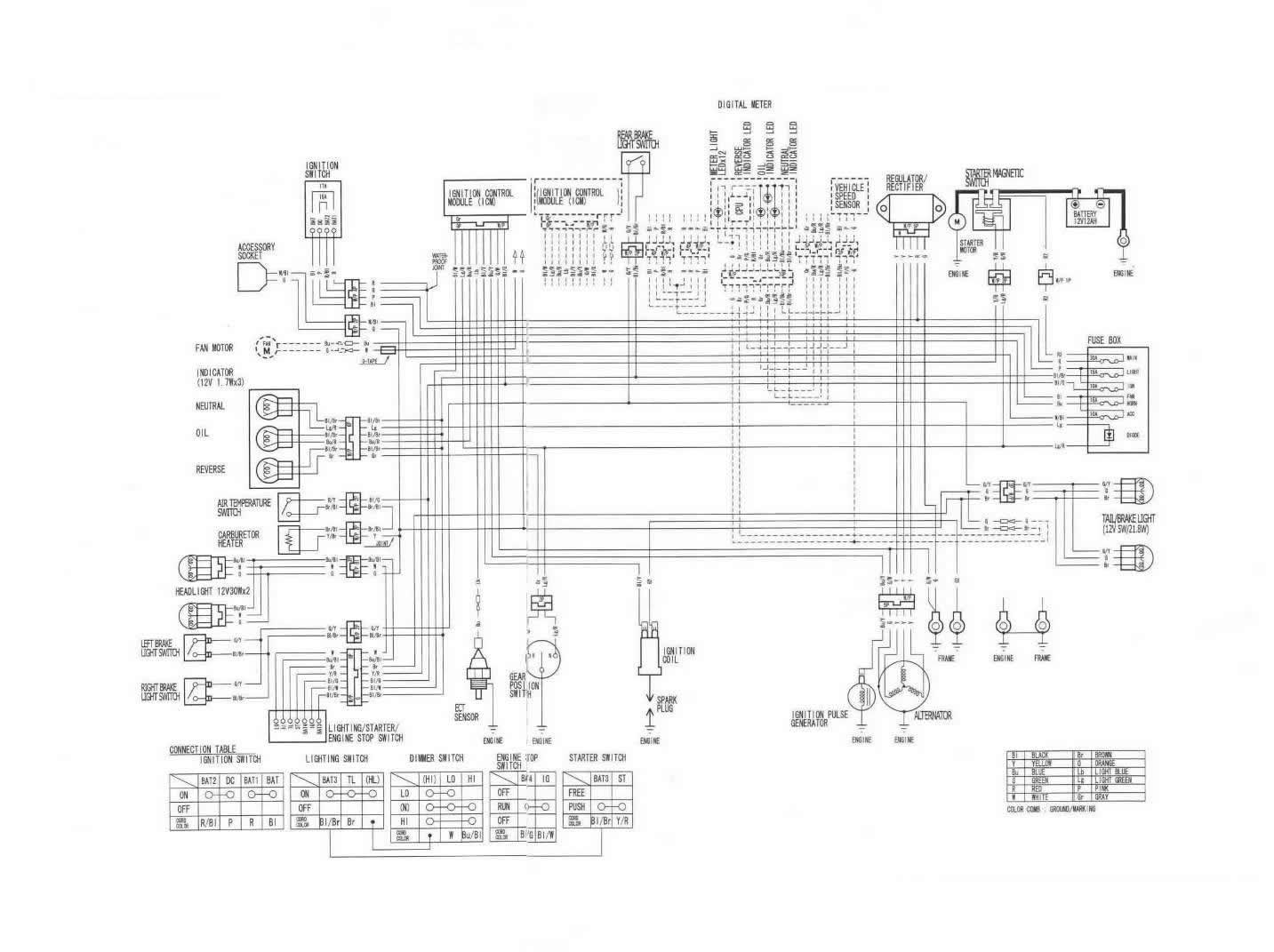 2003 Honda Rubicon Trx500fa Wiring Diagram - Cars Wiring Diagram