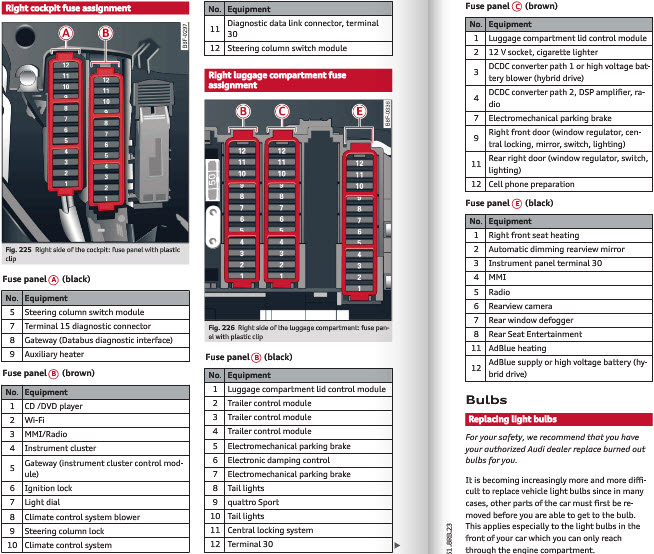Q5 Fuse Box Location