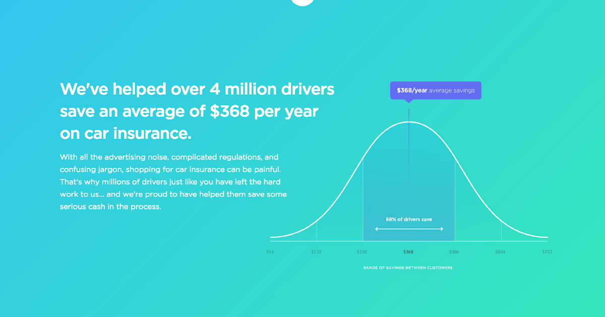 Zebra Auto Insurance Quotes / Zebra Insurance Review Reveals Good and