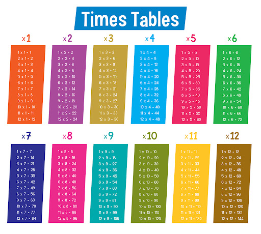 Multiplication Table Printable Photo Albums Of All In One Photos