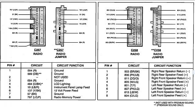 Jeep Compass Stereo Wiring Diagram - Wiring Diagram