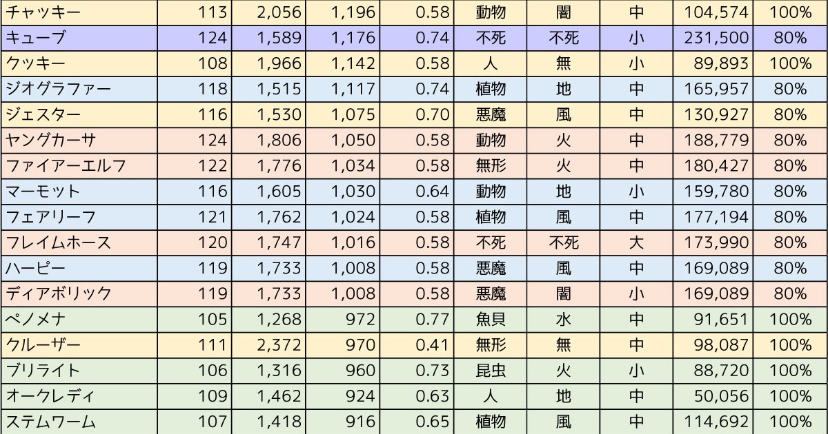 √画像をダウンロード ラグマス 経験値 モンスター 289436ラグマス モンスター 経験値 ラヘル Saesipapictwzn
