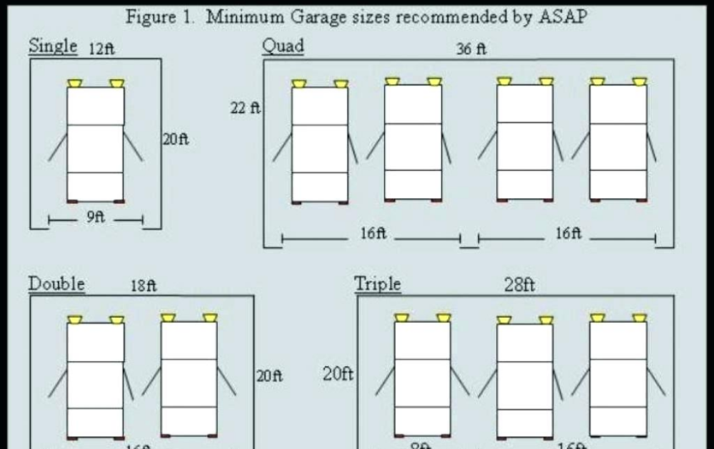 Typical 2 Car Garage Door Size Standard Double Sectional