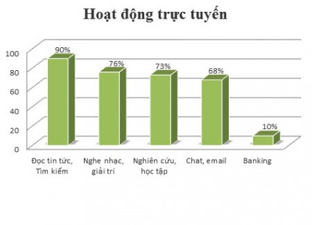 Phát triển ứng dụng mobile trên sàn bất động sản