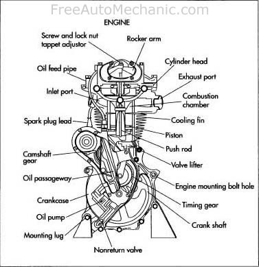 cart auto racing: Gasoline Engine Diesel Matterpart Vehicle