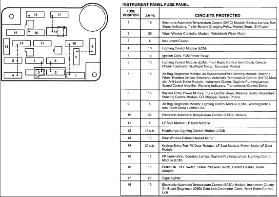 1987 Lincoln Town Car Fuse Box Diagram - 88 Wiring Diagram