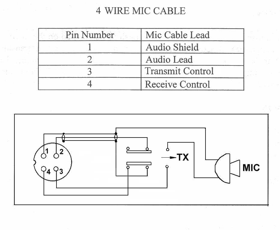 5 Pin Cb Microphone Wiring Diagram