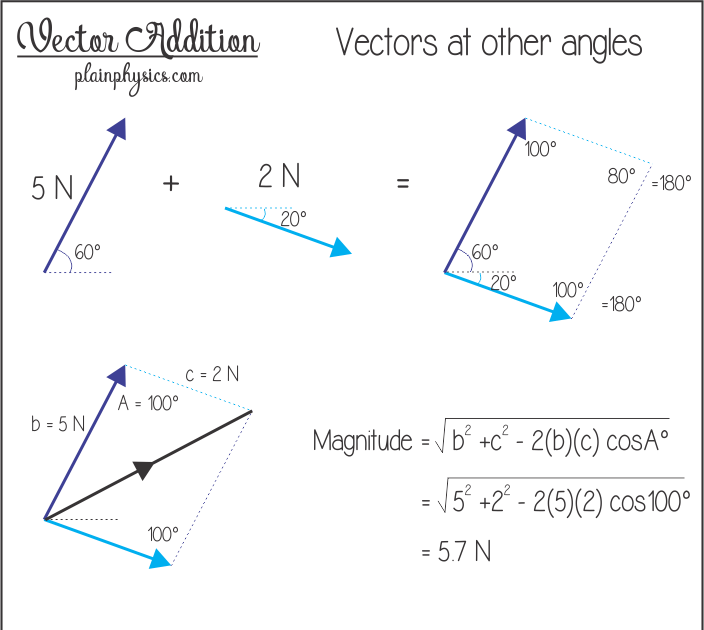physics-vector-addition-worksheet-worksheet