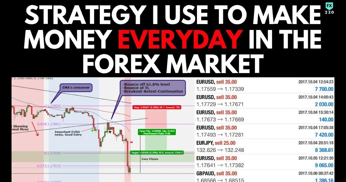 Easy forex currency