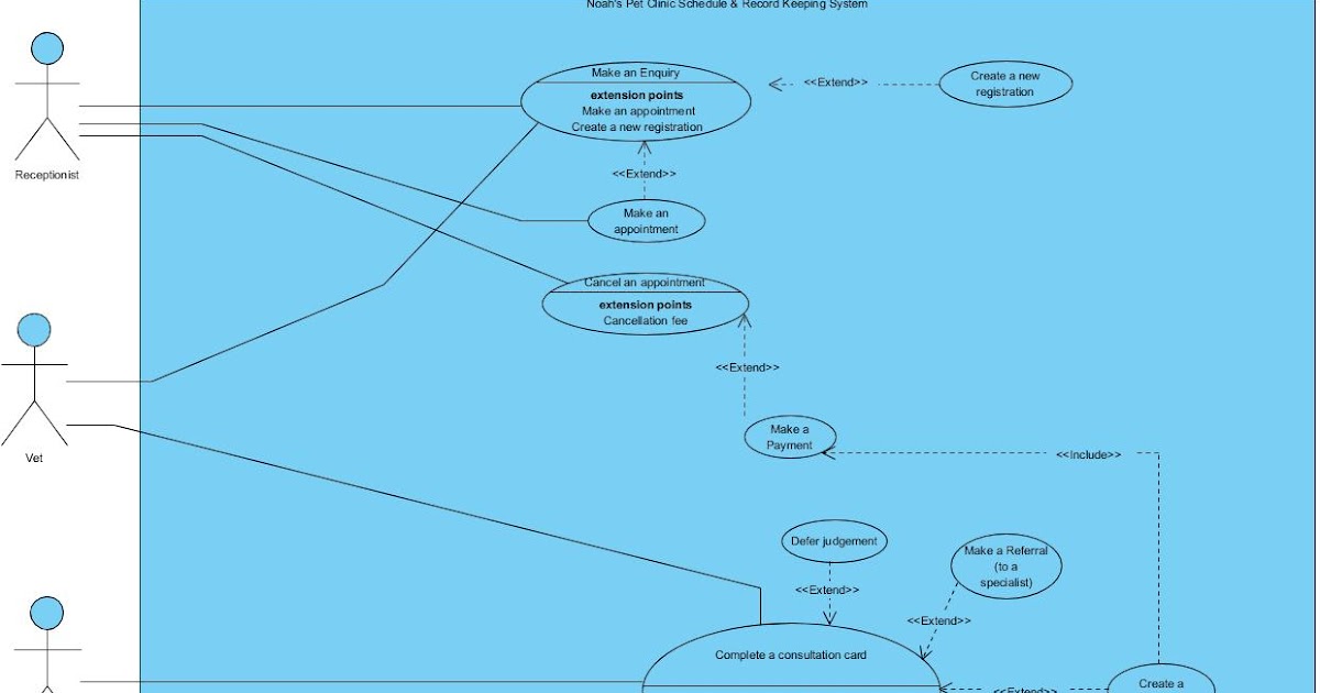 UML use case diagram - depicting relationships correctly?